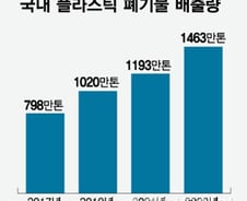 '1인당 플라스틱 1위' 대한민국…순환경제 밸류체인 절실한 이유
