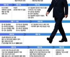 한달새 5kg 빠진 비서실장, 코피 터진 안보실장···코스피는 3000 돌파