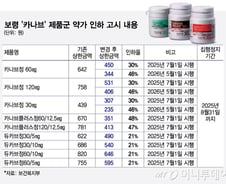 보령 '카나브' 약가 인하 1차 방어 성공…신약 가치 인정 확대될까