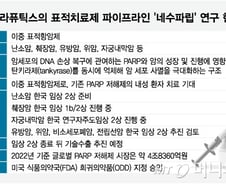 온코닉테라퓨틱스, 자큐보 中 허가+네수파립 가치 상승 '겹호재' 기대