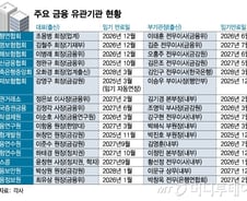 [단독]국정위, 금융 유관기관 '넘버2'까지 조사..긴장하는 금융권