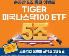 TIGER 미국나스닥100 ETF, 순자산 5조 돌파…아시아 최대 규모