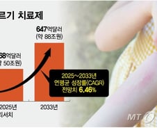 수십조 시장 노리는 K제약사들, '알레르기 신약' 경쟁 가속