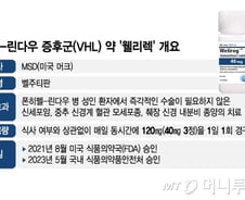 [단독]희귀병약 '웰리렉' 세 번째 급여 도전…환자들 "생명권 침해당해"