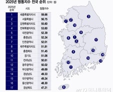 "육아휴직, 이 동네 사람들은 다 써요"…아이 키우기 좋은 지역 1위는