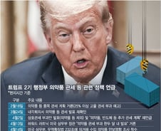 "의약품 관세 200%" 트럼프 엄포 놨지만…제약업계 '안도의 한숨' 왜?