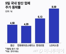 '파죽지세' K방산…축제는 이제 시작이다
