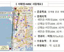 꽉 막힌 에너지 도로, 국가전력망특별법으로 뚫는다