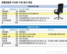 [단독]씨티은행 고정석 사라졌다...은행聯 이사 자리 '윤번제'로