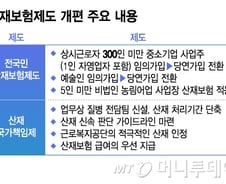 [단독]자영업·예술인도 산재보험 의무가입…보상금 지급 빨라진다