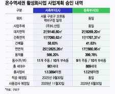 [단독]'사업비 2.4조' 온수역 럭비구장 부지개발 '첫삽' 눈앞