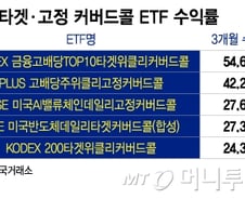 따박따박 배당 챙겨 주고 54% 수익까지…커버드콜 ETF의 진화