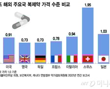 [단독] "국민들 매년 4조원 더 쓴다"…한국 복제약, 미국의 1.6배