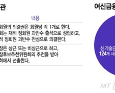 [단독]"이사회 껴줘"… 힘커진 신기사, 여신협회 새판짜기