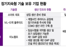 장기지속형 기술 선두 굳힌 펩트론…기술력 넘어 '생산 역량' 화두