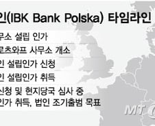 [단독]IBK폴란드, 현지 IT·보안 검사 마쳐…연내 영업인가 가시권