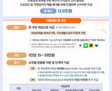 오늘부터 '민생회복 소비쿠폰' 신청…어떻게 받고 어디에 쓰나