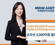 TIGER K방산&우주·TIGER 조선 ETF, 각각 순자산 3000억 돌파