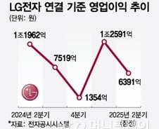 [단독]LG전자  "야근, 특근 줄이고 휴가 장려"…허리띠 더 조인다