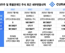 [단독]큐라클, 블록딜로 오버행 우려 해소…API 시너지로 곧 매출 낸다