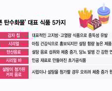 "건강식 아냐?" 살빼려 그래놀라 먹었다 깜짝…나쁜 탄수화물 5[1분 생활백서]