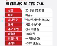 에임드바이오, 코스닥 특례 IPO 돌입…삼성이 찜한 'ADC 강자'