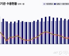 [단독]"좁은 감방에 고통" 교도소 미어터진다…수용자들, 국가에 소송