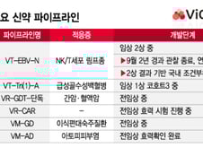 바이젠셀, NK-T세포 치료제 상업화 가시권…신약 플랫폼 가치↑