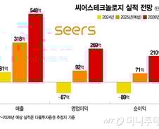 씨어스테크놀로지, 본격 성장 시작…"흑자 의료AI, 이제 글로벌 간다"