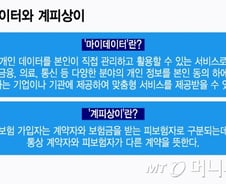 [단독]보험료 못 본다고?… 마이데이터가 만든 보험상담 사각지대