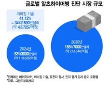 뉴로핏, '레켐비' 모멘텀 탑승 예고…품 속엔 '빅파마 전용 SW' 카드도