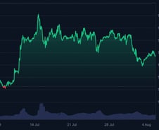 비트코인, 투심 여전하지만…美 크립토위크 효과 '소멸'