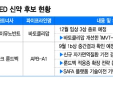 '美 허가 단 1종' TED 신약 도전하는 국내사, 숨은 기회창출 가치도 주목