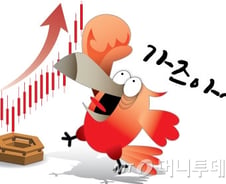"주가 484% 급등" 증권가도 놀란 반전…뒤늦게 목표주가 줄상향
