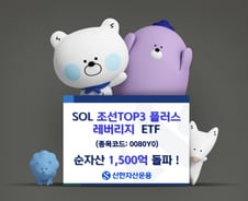 SOL 조선TOP3플러스레버리지 ETF, 순자산 1500억 돌파