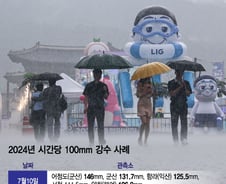 겪어보지 못한 '낯선 날씨' 온다…극단적 비와 더 뜨거운 밤