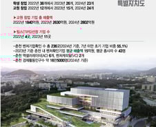 '바이오 창업 메카' 된 호반의 도시...딥테크로 글로벌 경쟁력 강화