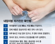 "이것만 빼면 완벽한데" 유독 볼록한 배…더 무서운 위험 신호
