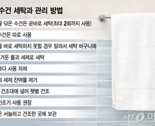 몸 닦은 수건, 또 썼다간 건강 해친다?…얼마나 자주 빨아야 할까[1분 생활백서]