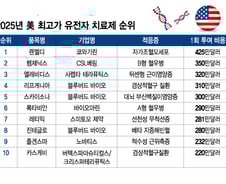 매년 경신되는 최고가 유전자치료제…'1회 투여 60억' 품목도