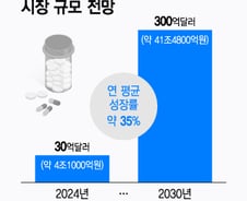비만 넘어 MASH 노리는 GLP-1 제제…후발주자 국내사도 존재감