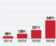 루닛, 실적 구조 전환 본격화…하반기도 지속형 매출 확대 무게