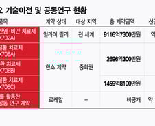 올릭스, 릴리·로레알 선급금 200억원…기술력·시장성 '더블 검증' 신호탄