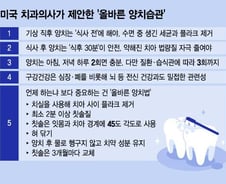 일단 아침밥부터?…양치 순서 잘못 알고 있었네[1분 생활백서]