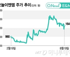 전쟁 4년, 잿더미 된 인프라…"지을 게 산더미" 재건주 들썩