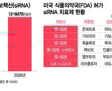 글로벌은 상용화, 한국은 규제 공백…발목 잡힌 siRNA 신약