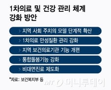 이재명 정부가 띄운 '우리 동네 주치의'…보상·속도가 제도 안착 가를듯