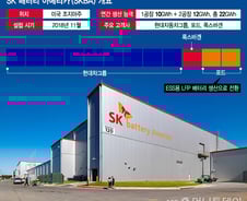 [단독]SK온, 조지아에 ESS용 LFP 라인 배정…수천억원대 수주 임박