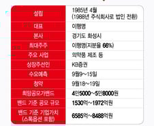 명인제약, 이익창출능력 강점…IPO 최대 가치 8500억 '약점은?'