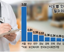 전공의 복귀도 수도권 쏠림… 지방의료 '멸종위기'
